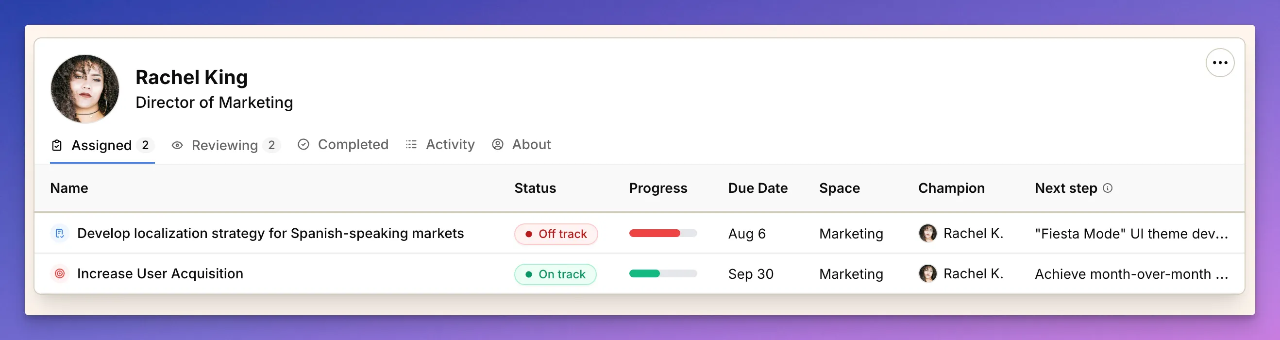 Screenshot: User profile page with five tabs